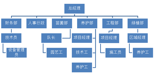 BG大游集团(中国)唯一官方网站